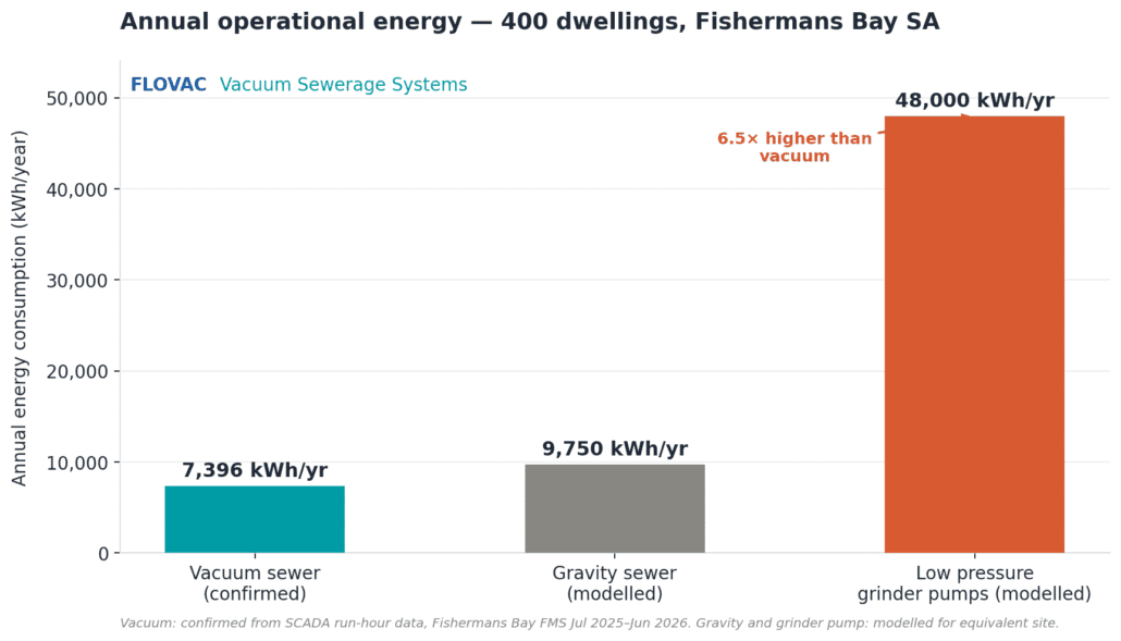chart1_energy_comparison