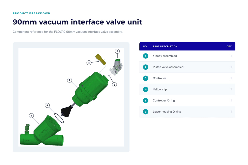 Flovac Vacuum Valve | Flovac Vacuum Sewerage Systems